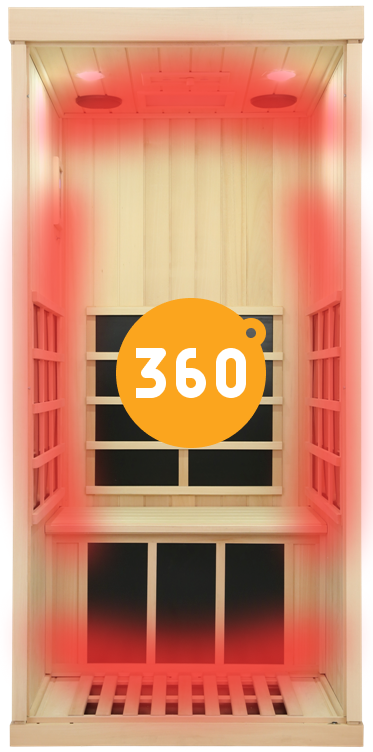 360 Degree Infrared Heat