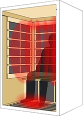 Most efficient infrared sauna design UK