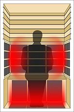 Most efficient infrared sauna design UK