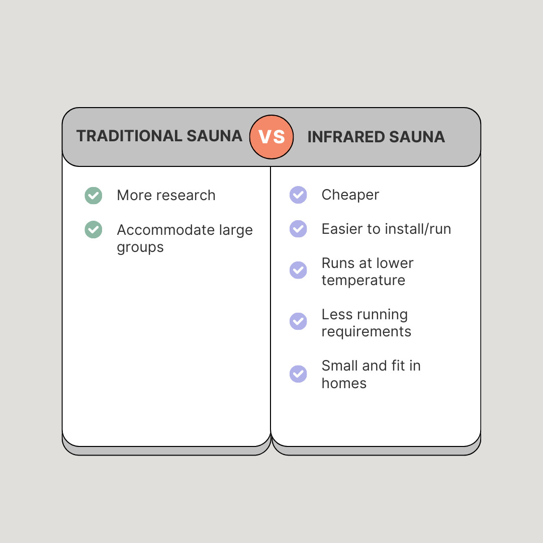 traditional vs infrared sauna comparison of benefits